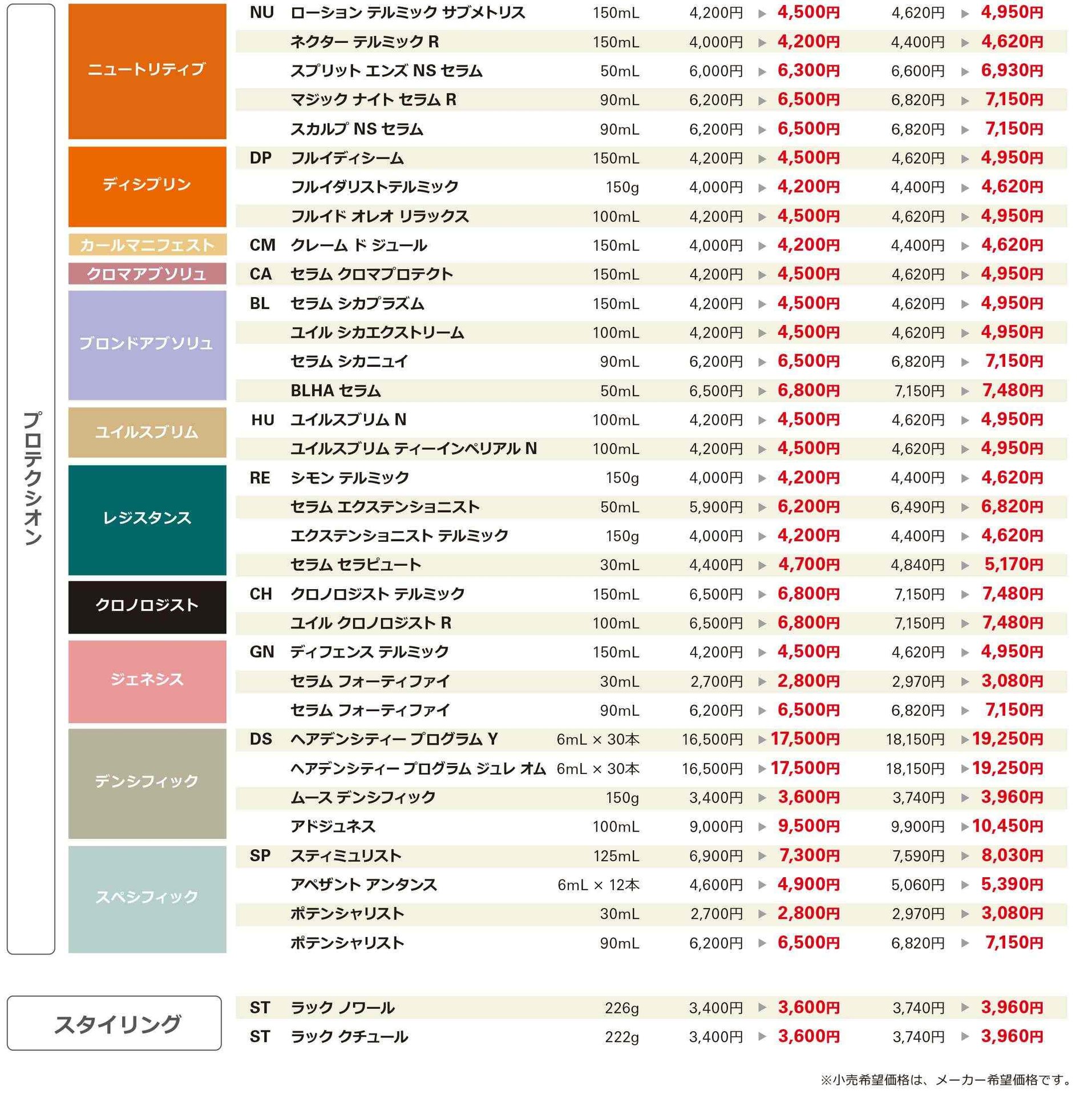 ケラスターゼ クロノジスト 100ml 【最終値下げ価格】 価格改定について - Care for your hair - ケラスターゼ公式サイト