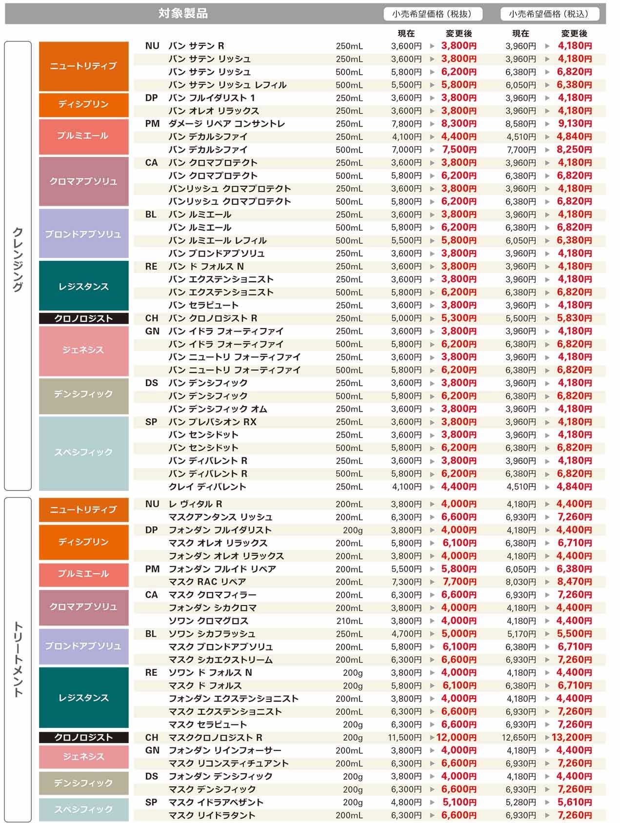 *mocha*ページ　ケラスターゼ Care for your hair - ケラスターゼ公式サイト KERASTASE PARIS