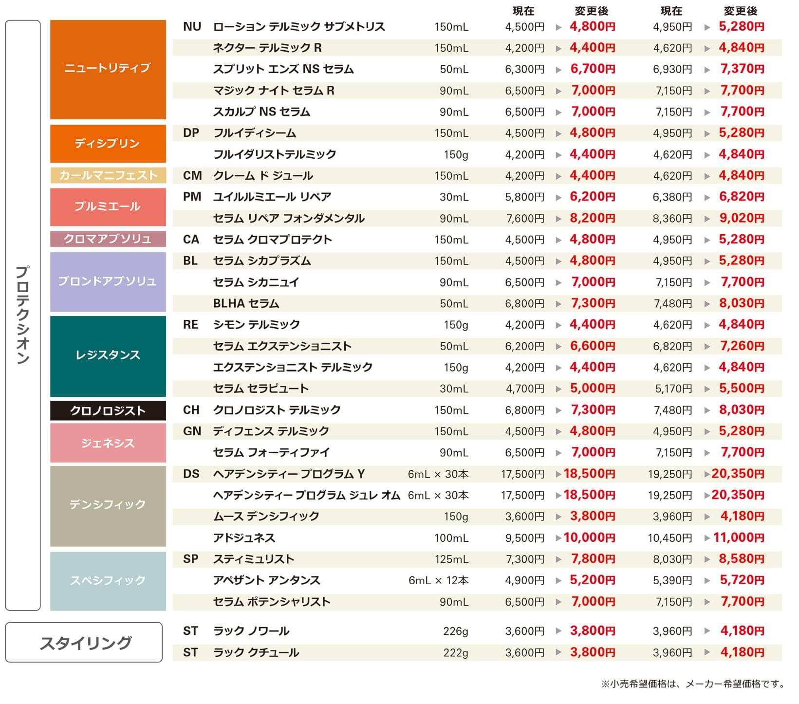 Care for your hair - ケラスターゼ公式サイト KERASTASE PARIS